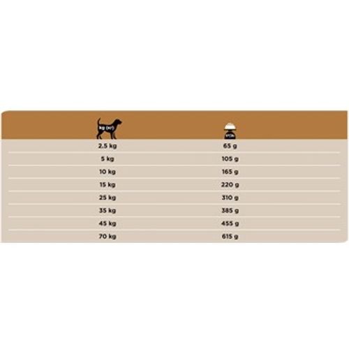 PURINA® PRO PLAN® VETERINARY DIETS za pse NF Renal Function™, za funkciju bubrega, 3 kg slika 2