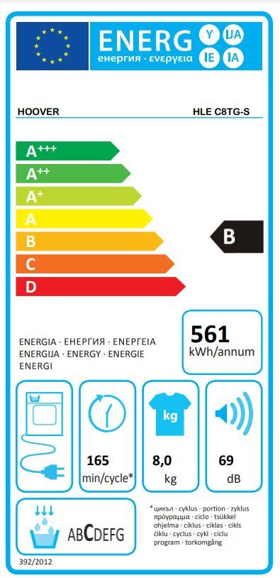 Energetski certifikat B