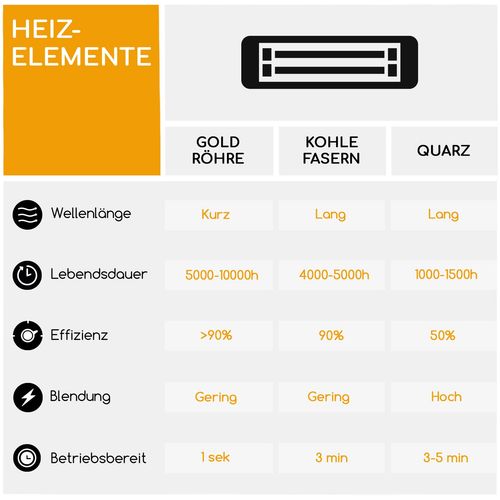 Blumfeldt Heat guru stacionarna infracrvena grijalica slika 17