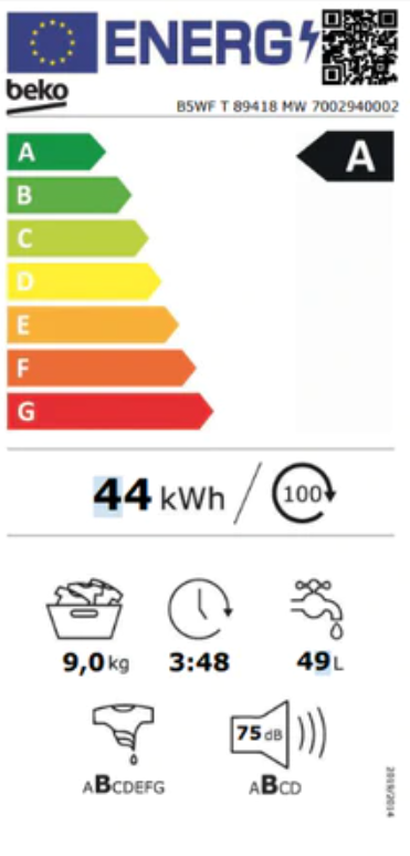 Energetski certifikat A