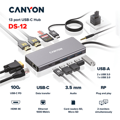 CANYON DS-12 13 in 1 USB C hub slika 6