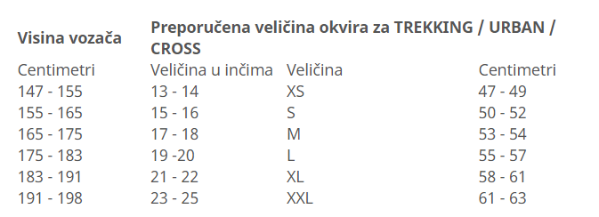 Tablica za odabir veličine okvira