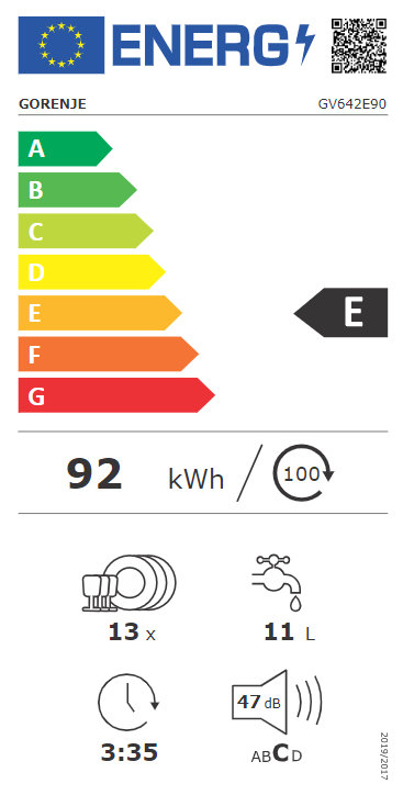 Energetski certifikat E