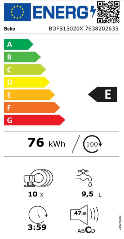 Energetski certifikat E