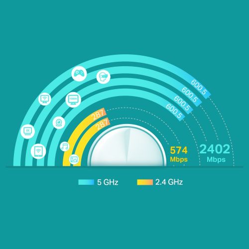 TP-Link Deco X60 (3 paketa) Mesh WiFi sustav za dom slika 3