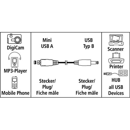 Hama USB Kabl MINI A na USB B, 1.8m slika 2