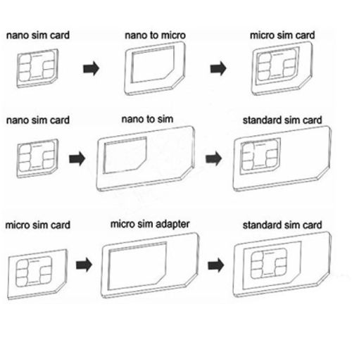 Adapter SIM kartice (NANO/MICRO) slika 1