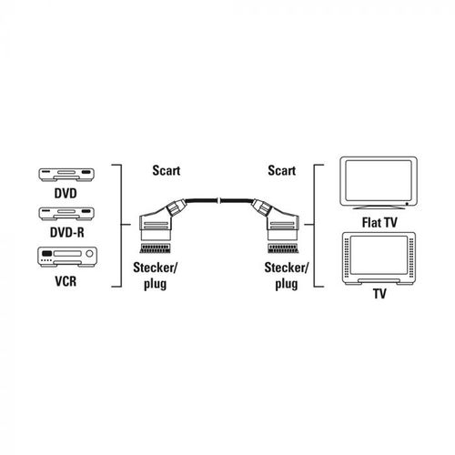 Hama AV kabl SCART (muški) na SCART (muški) - 1.5m slika 4