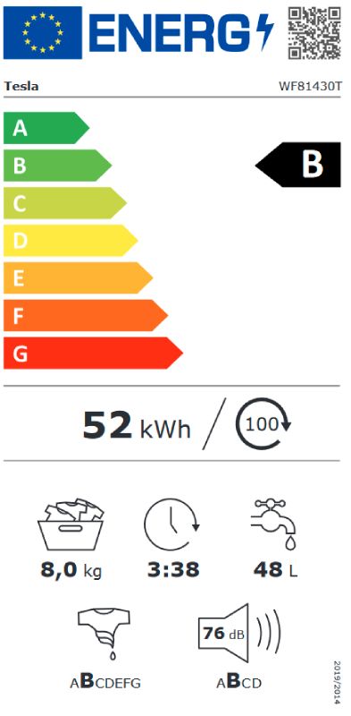 Energetski certifikat B