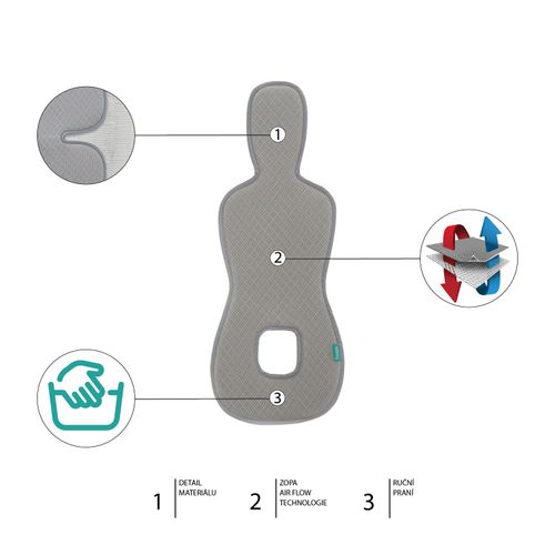 Zopa zračna podloga Breeze za autosjedalicu grupa 0+ Maory Grey  slika 5
