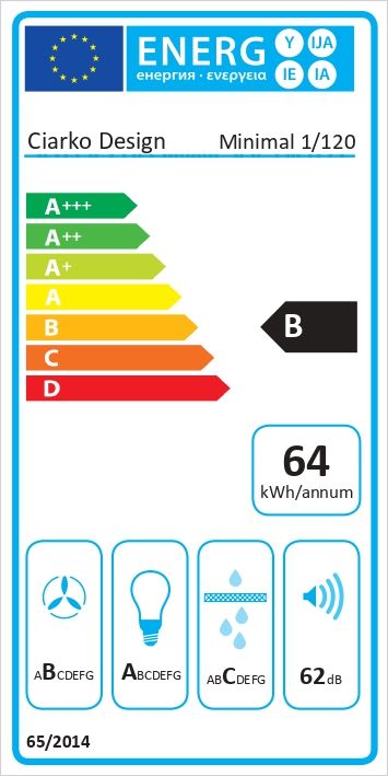 Energetski certifikat B