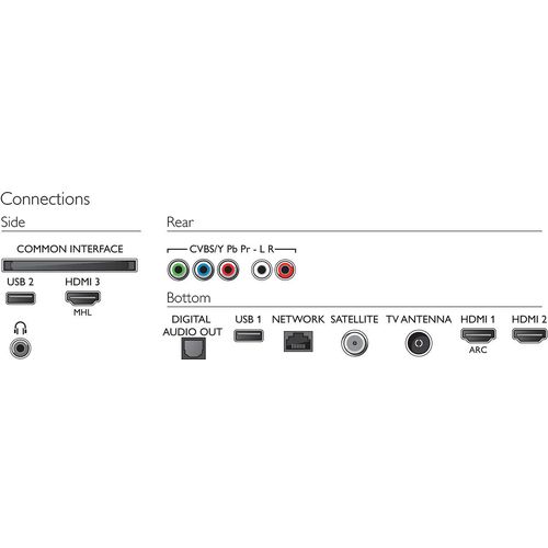 PHILIPS LED TV 65PUS6503/12 slika 4