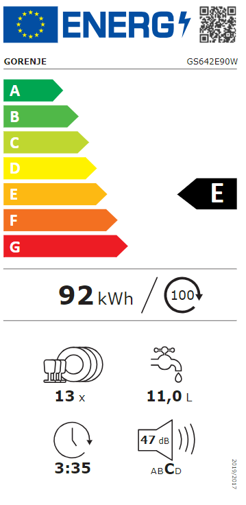 Energetski certifikat E