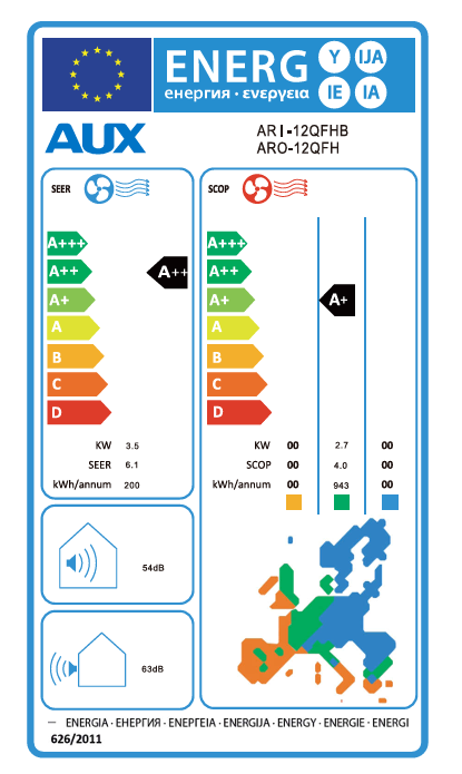 Energetski certifikat 