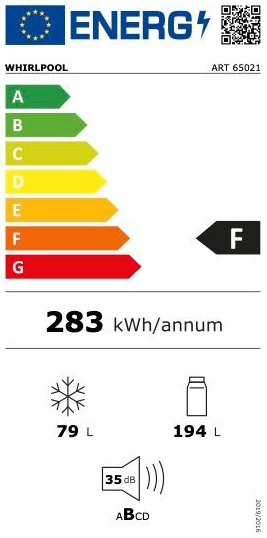 Energetski certifikat F