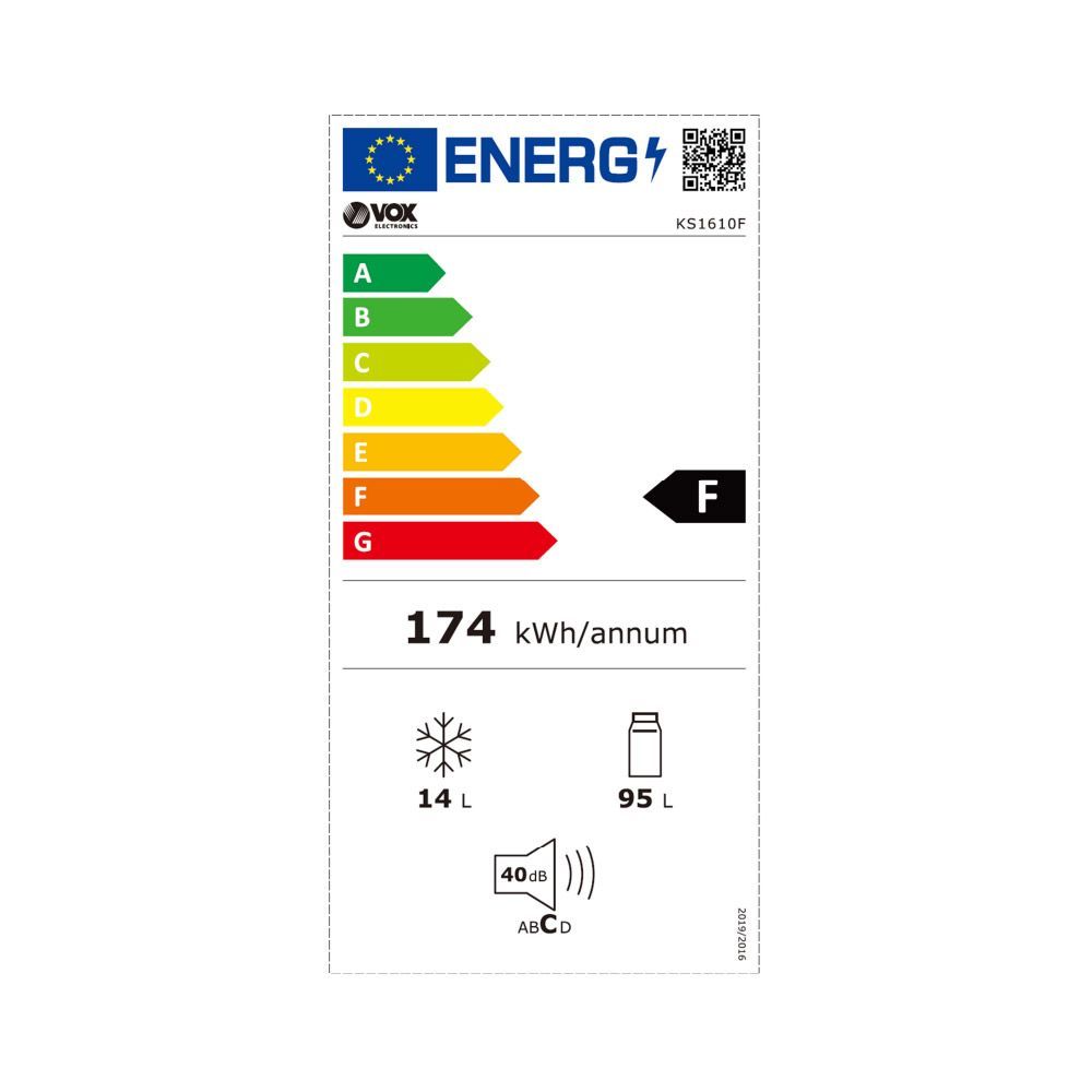 Energetski certifikat F