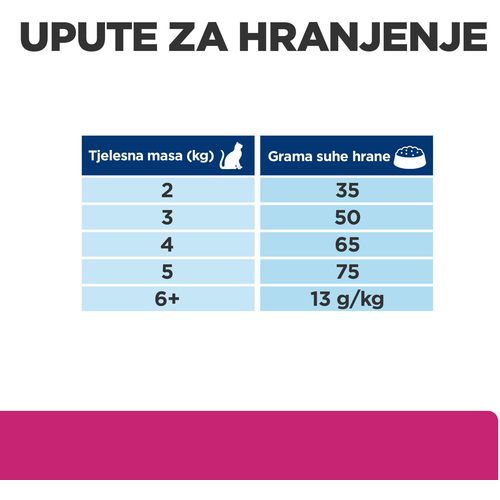 Hill's Prescription Diet Gastrointestinal Biome Hrana za Mačke s Piletinom, 3 kg slika 7