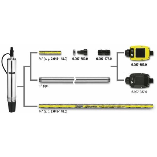 Karcher BP 6 DEEP WELL Potapajuća pumpa za navodnjavanje slika 5