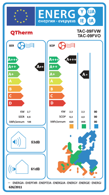 Energetski certifikat 