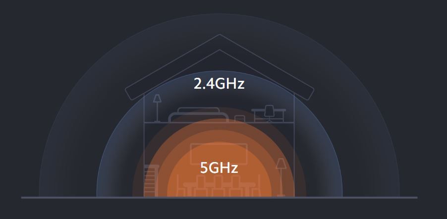 1167Mbps bežični dual-band za brže i glatke internetske veze