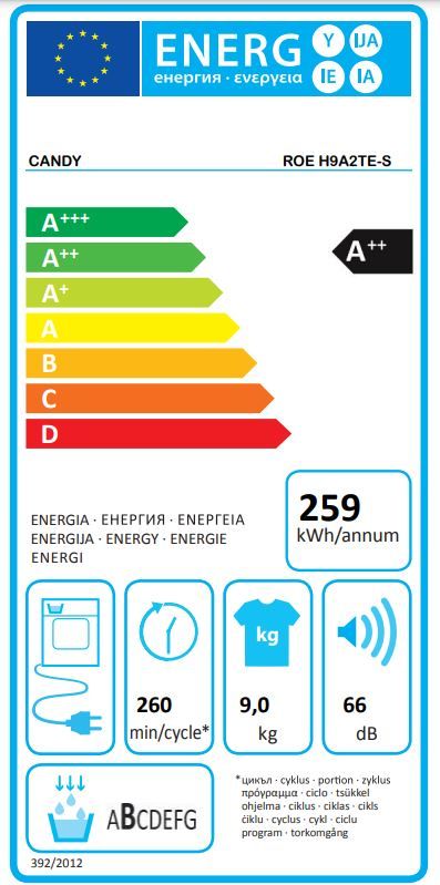 Energetski certifikat A