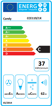 Energetski certifikat C