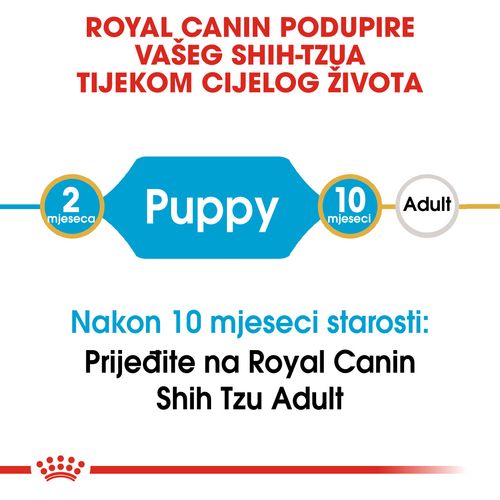 ROYAL CANIN BHN Shih Tzu PUPPY, potpuna hrana za pse, posebno za štence pasmine ši-cu u dobi do 10 mjeseci, 1,5 kg slika 8