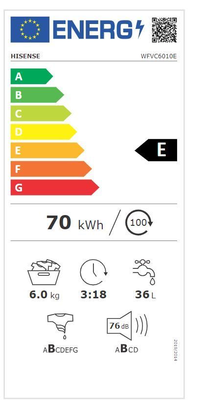 Energetski certifikat E