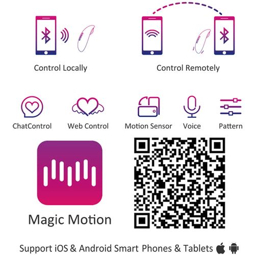 Klitorisni vibrator Magic Motion - Candy Smart Wearable Vibe slika 7