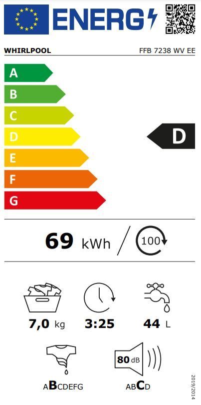 Energetski certifikat D