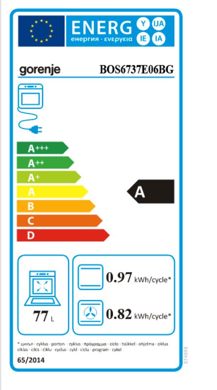 Energetski certifikat A