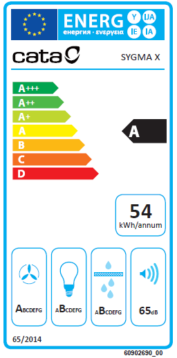 Energetski certifikat A