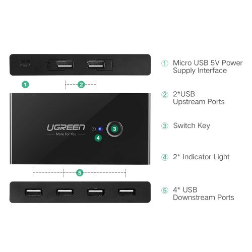 Ugreen USB prekidač 4x USB 3.0 - kutija slika 5