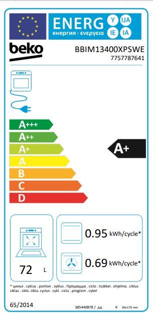 Energetski certifikat A