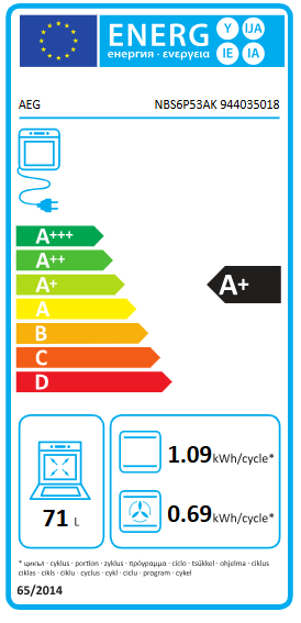 Energetski certifikat A