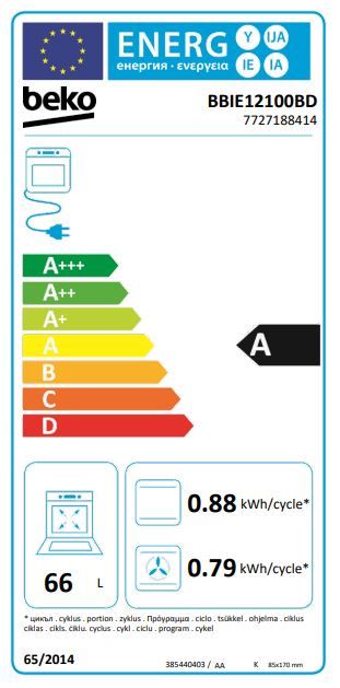 Energetski certifikat A