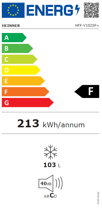 Energetski certifikat F