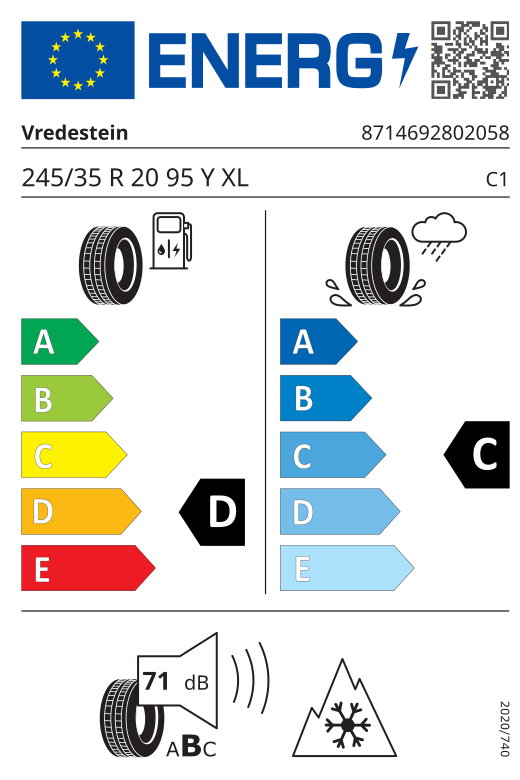 Energetski certifikat D
