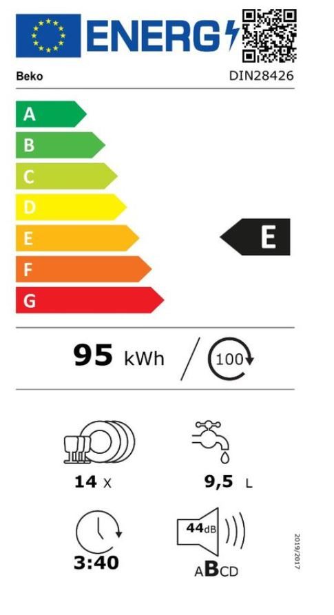 Energetski certifikat E