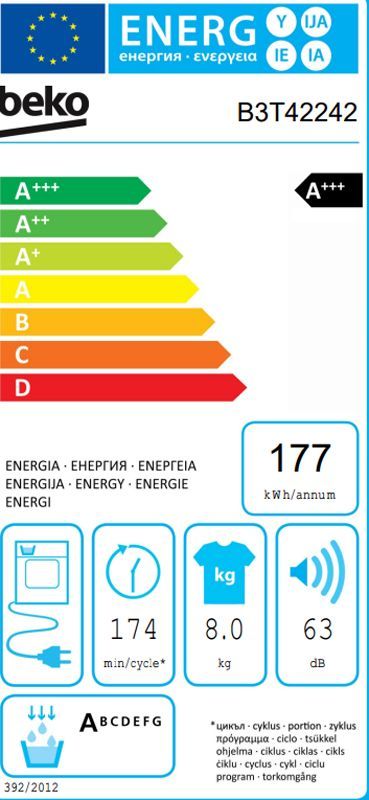 Energetski certifikat A