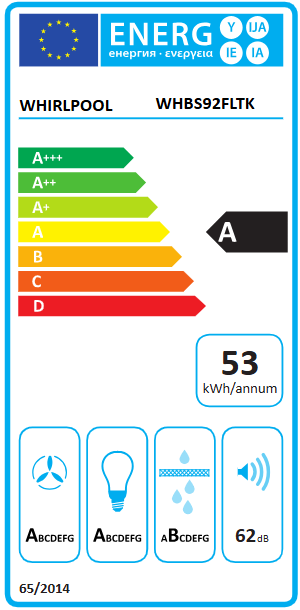 Energetski certifikat A