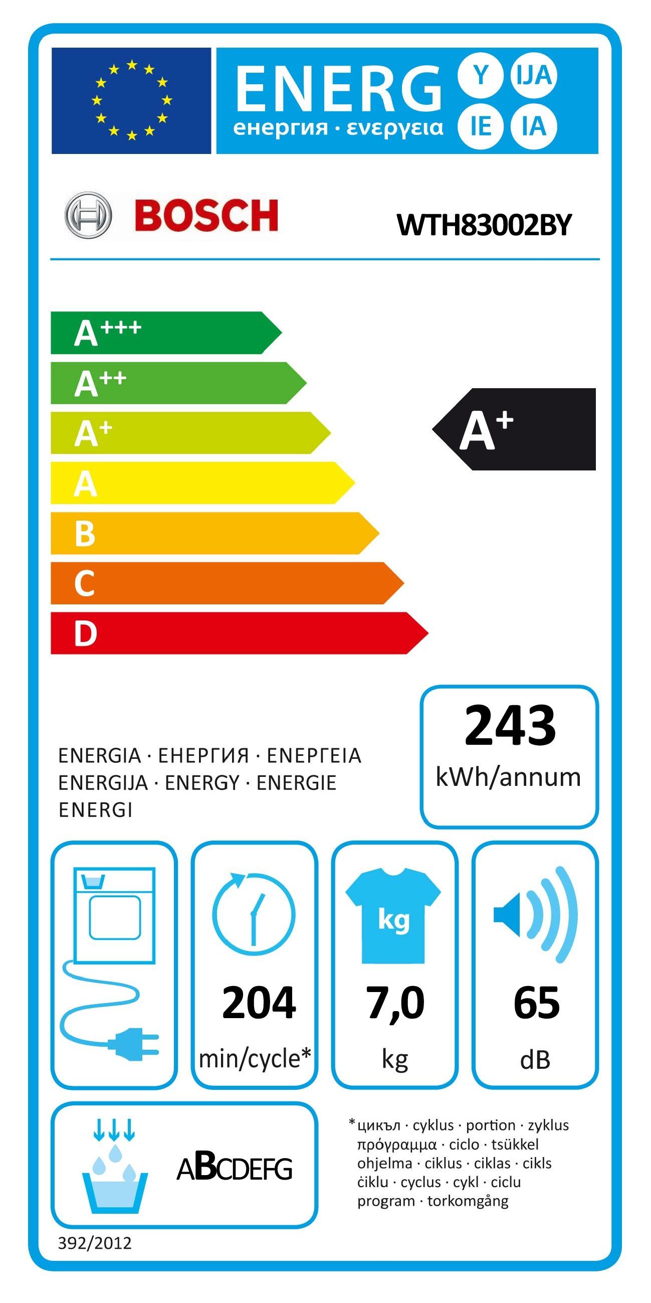 Energetski certifikat A