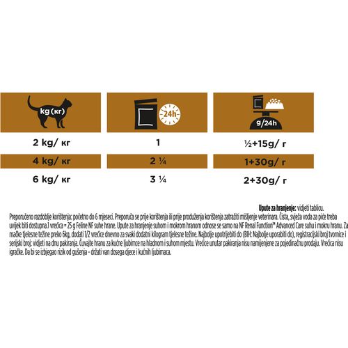 PRO PLAN VETERINARY DIETS NF Renal function, potpora bubrega kod kroničnog zatajenja, 4x(10x85g) slika 4