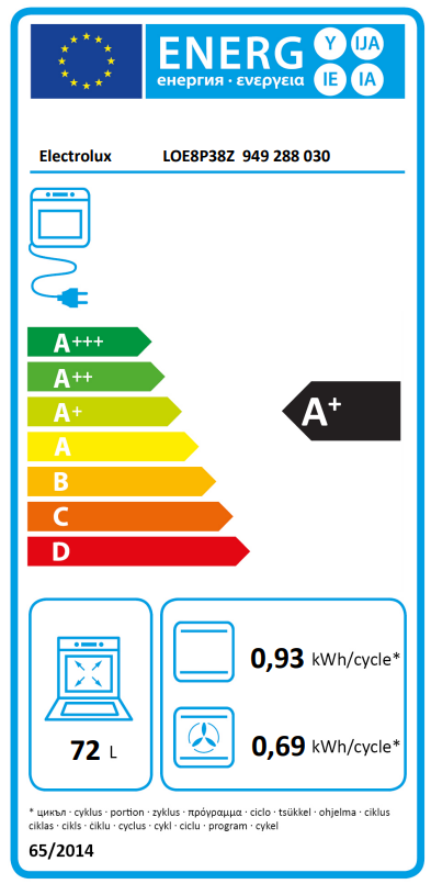 Energetski certifikat A