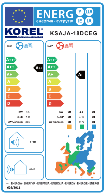 Energetski certifikat A