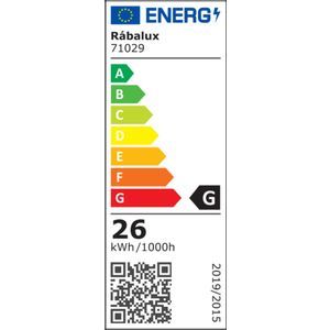 Energetski certifikat 