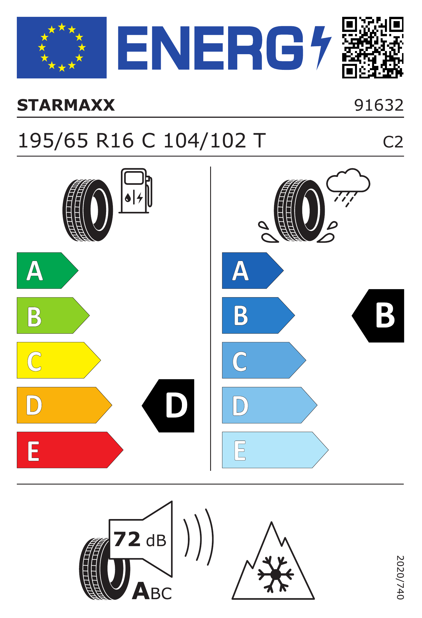 Energetski certifikat D