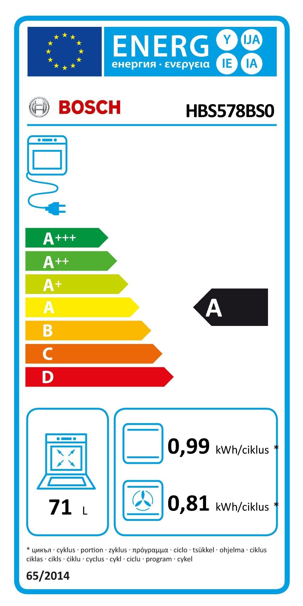 Energetski certifikat A