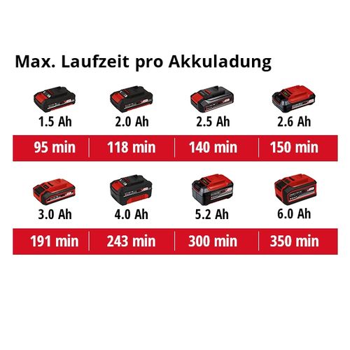 EINHELL Classic akumulatorski reflektor Power X-Change TE-CL 18/1800 Li AC-Solo slika 3