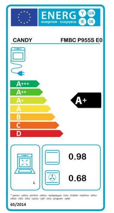 Energetski certifikat A